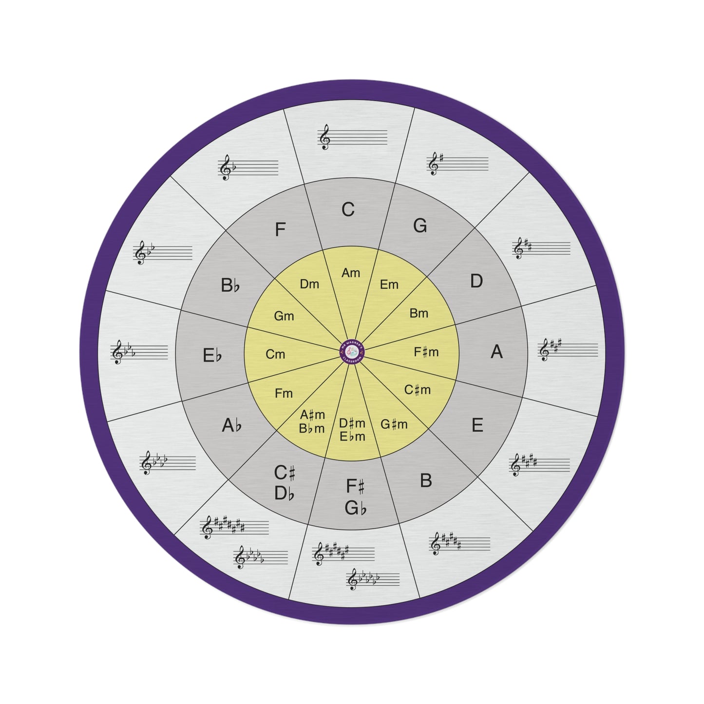 Circle of Fifths Round Rug