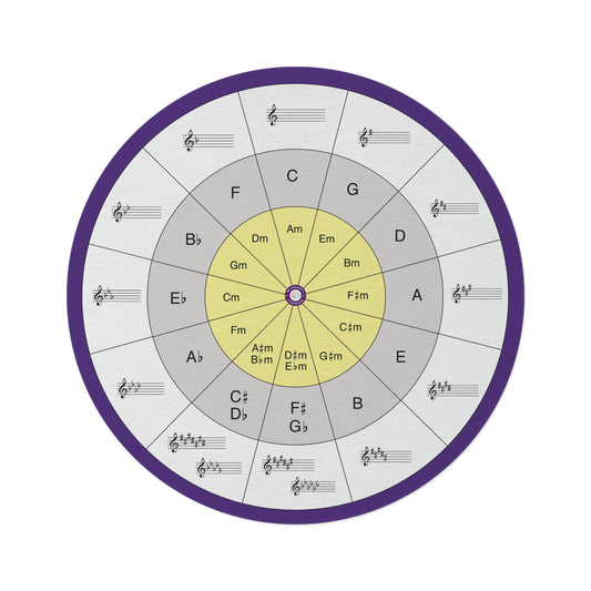 Circle of Fifths Round Rug