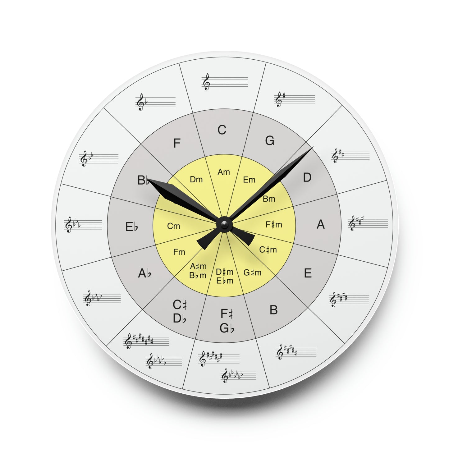 Circle of Fifths Acrylic Wall Clock